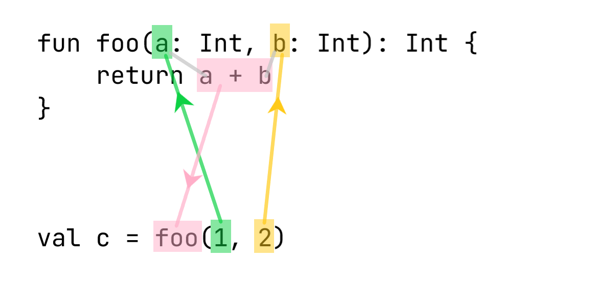Functions